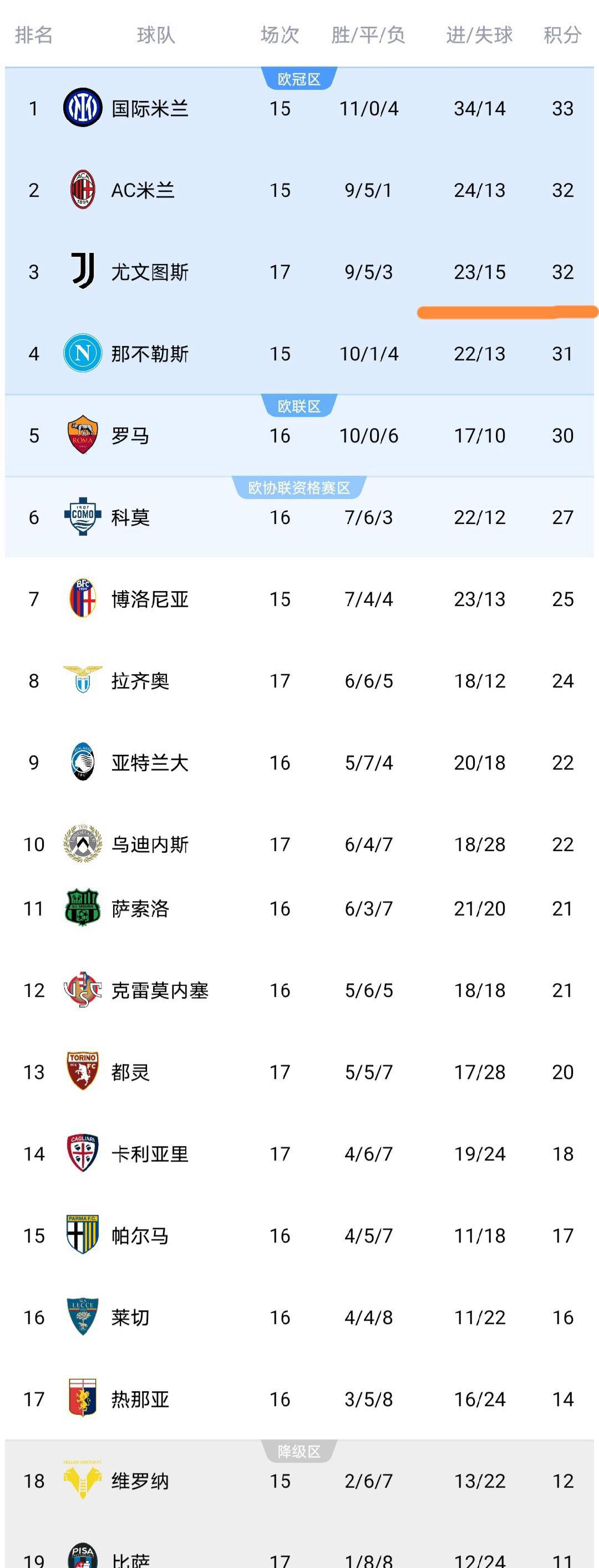 球盟会官方-尤文图斯客场逆转,提前晋级淘汰赛球员