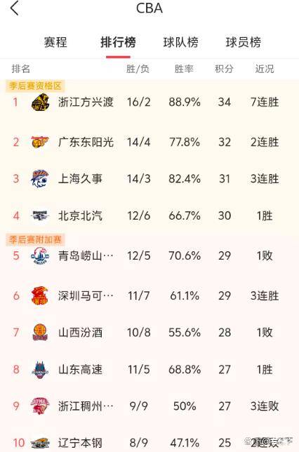 球盟会登录-各球队得分王